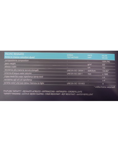 Pacific Plus Resinato