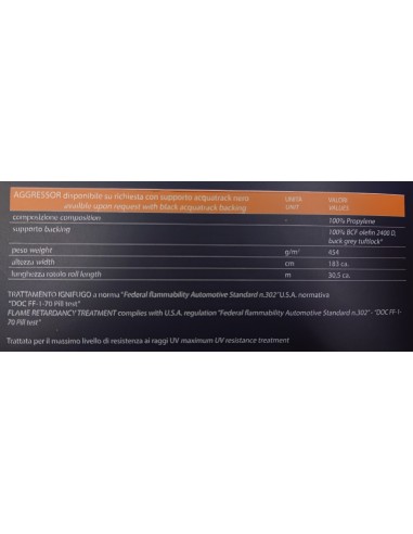 Aggrerror moquette